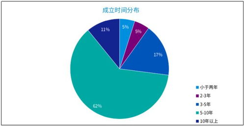 畢馬威2021中國金融科技雙50榜單揭曉，元保成最年輕登榜企業引領健康管理新浪潮