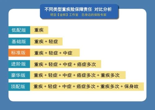 國壽福慶典版與大都會健康隨心對比分析 聚焦健康管理與咨詢條款